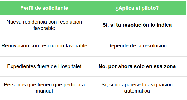 cita toma de huellas tie