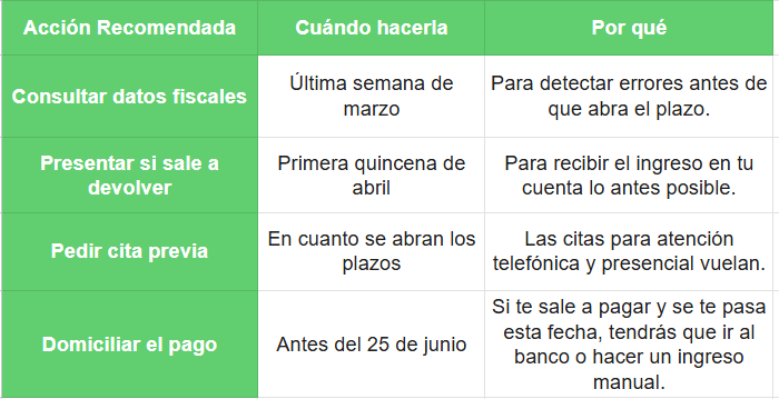 Consejos prácticos para cumplir con los plazos de la Renta en 2026