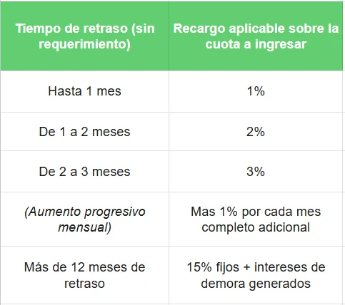 Impuesto de sociedades