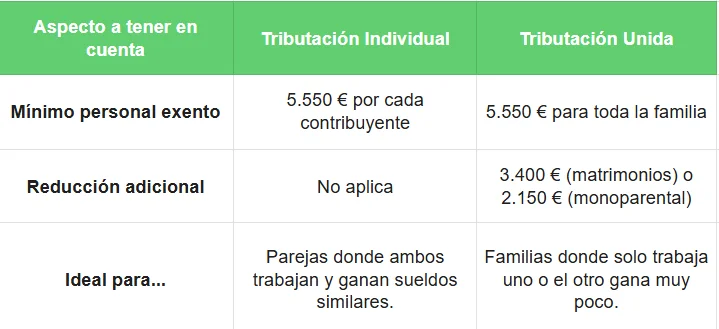 declaracion conjunta