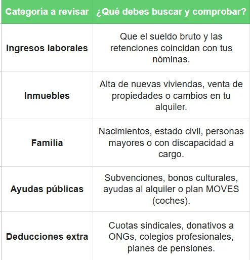 Categoría a revisar - datos fiscales de una persona