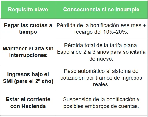 alta en autonomos tarifa plana