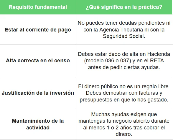 Requisito fundamental - subvenciones para autónomos
