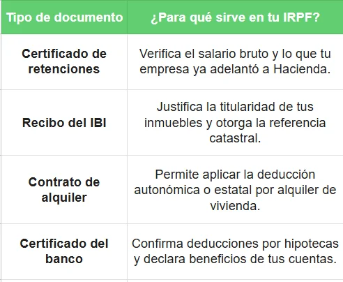 Tipo de documento - como hacer la declaración de la renta