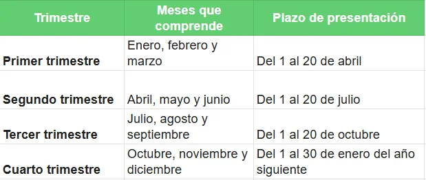 Trimestre - Modelos trimestrales