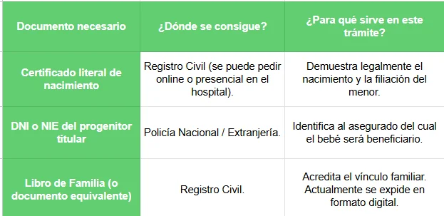 Documento necesario - incluir a un hijo en la seguridad social