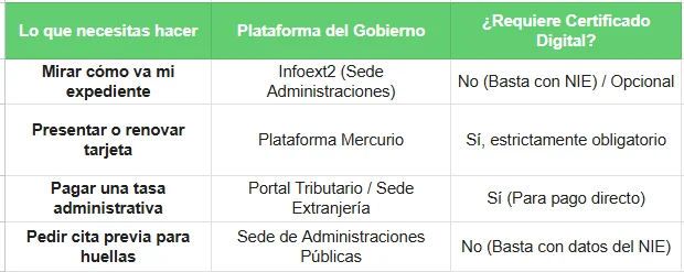 Lo que necesitas saber - como ver tramites de extranjería