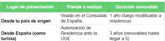 Lugar de presentación - que son nómadas digitales