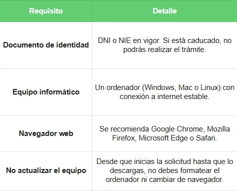 Requisito - solicitar certificado digital