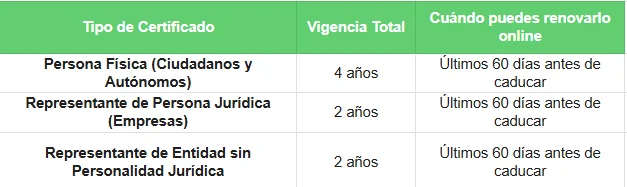 Tipo de certificado - certificado digital caducado