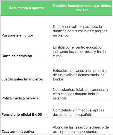 Documento a aportar - requisito para visa de estudiante en España