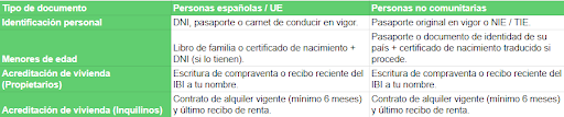 gestionar el empadronamiento