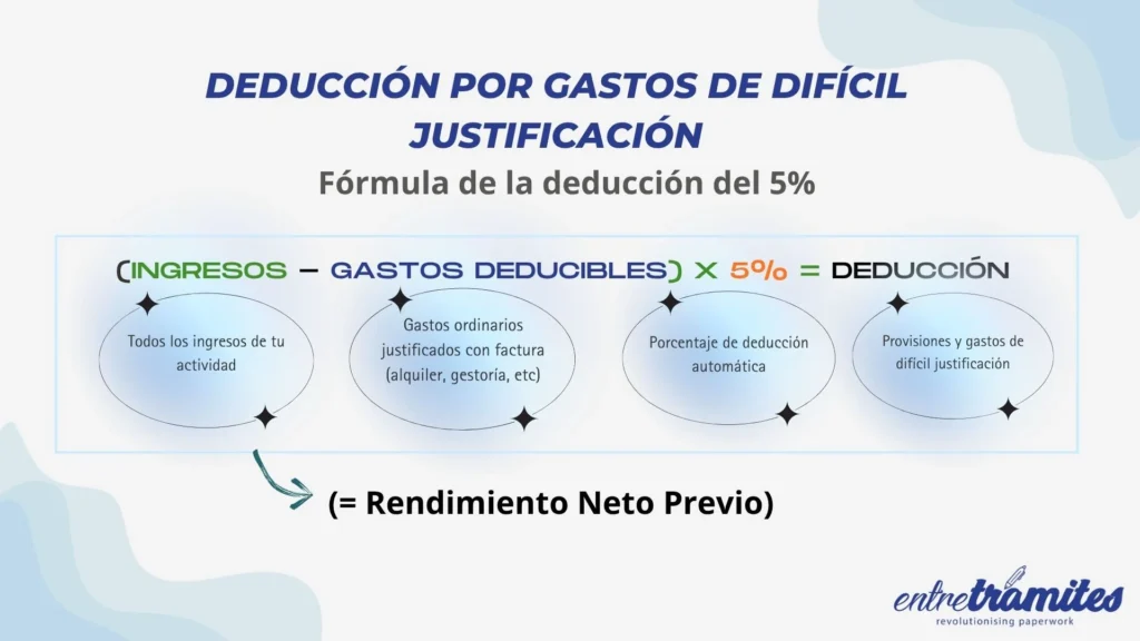 Imagen complementaria - Gastos de difícil justificación
