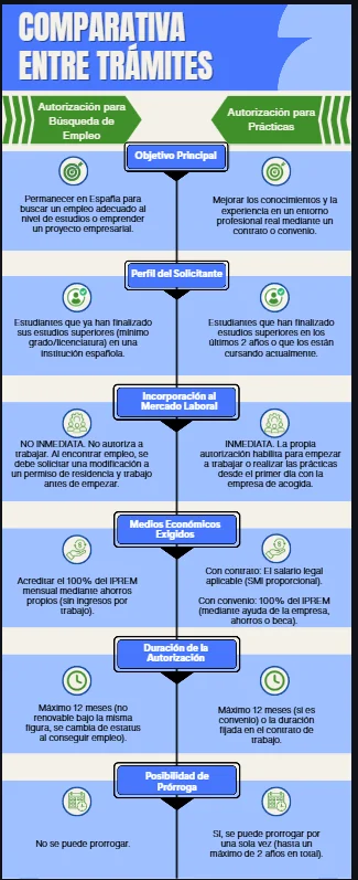 Imagen complementaria - autorización de residencia para prácticas 1
