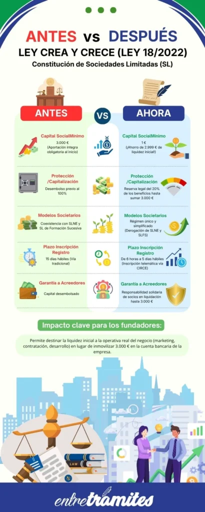 Imagen complementaria - resumen ley crea y crece